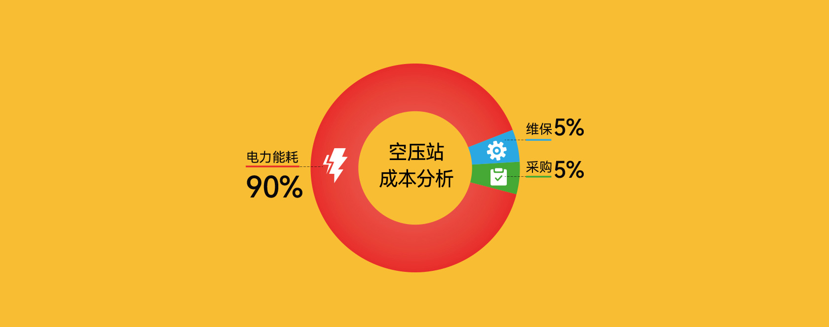 凯发k8旗舰厅app的解决方案