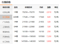 全球原材料普遍上涨，葆德却在品质升级！