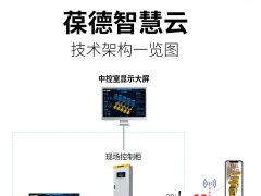 让一级能效更出色｜葆德空压机气站您了解一下！