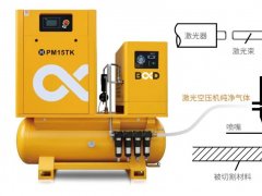 激光切割配套的空压机如何选？品质、服务、数字化管理是关键！