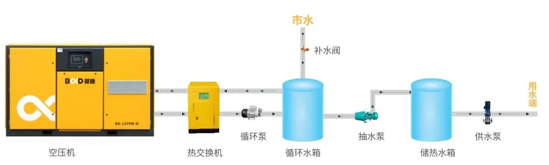 空压机选型“高考题”：8个节能问答，您越早知道越好！