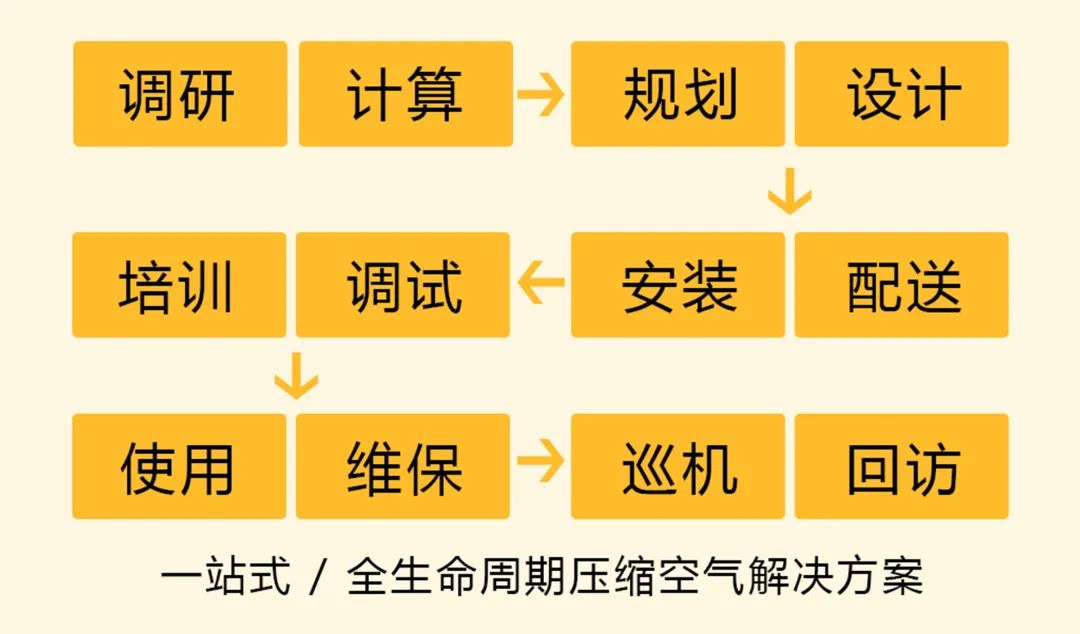 尖峰电价要来了！空压机节能已成刚需，省电请用数据说话！