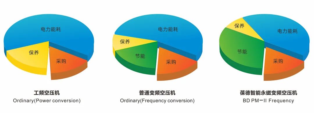 尖峰电价要来了！空压机节能已成刚需，省电请用数据说话！