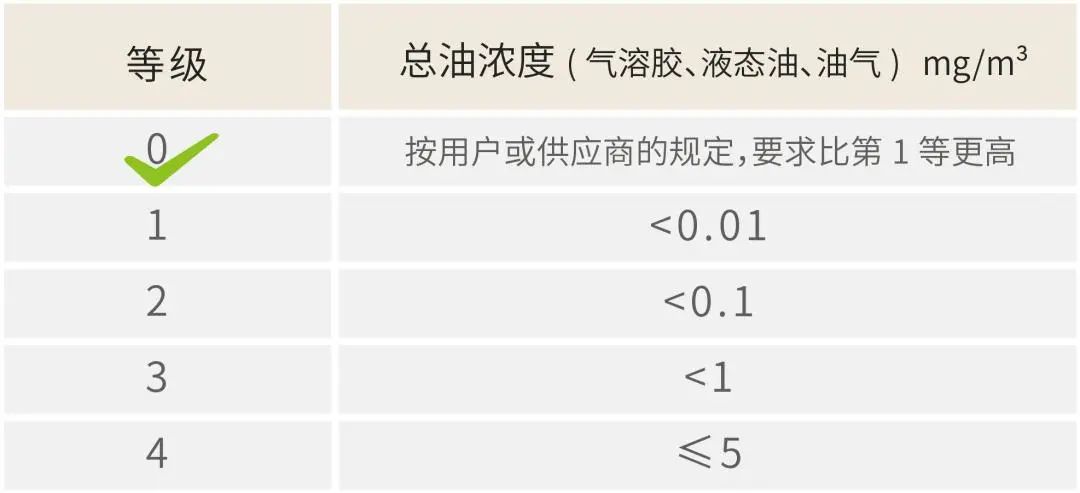 美食“岁月静好”背后，是用数据说话的空压机在“无油打气”！