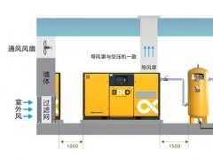 做好“四大远离”与“三大要求”，空压机站房稳定运行有技巧！