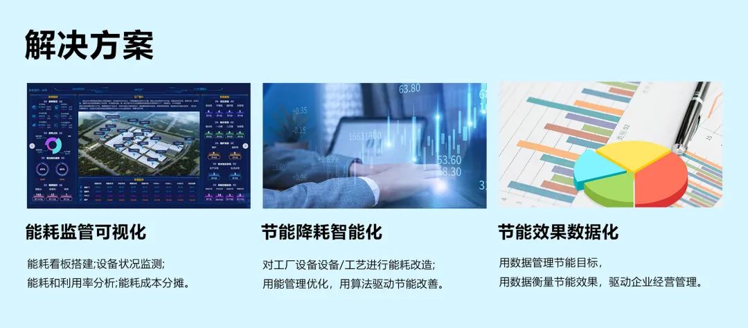 制造业为什么要上数字能管？这是99%的工厂，都被忽略的经营盲点！