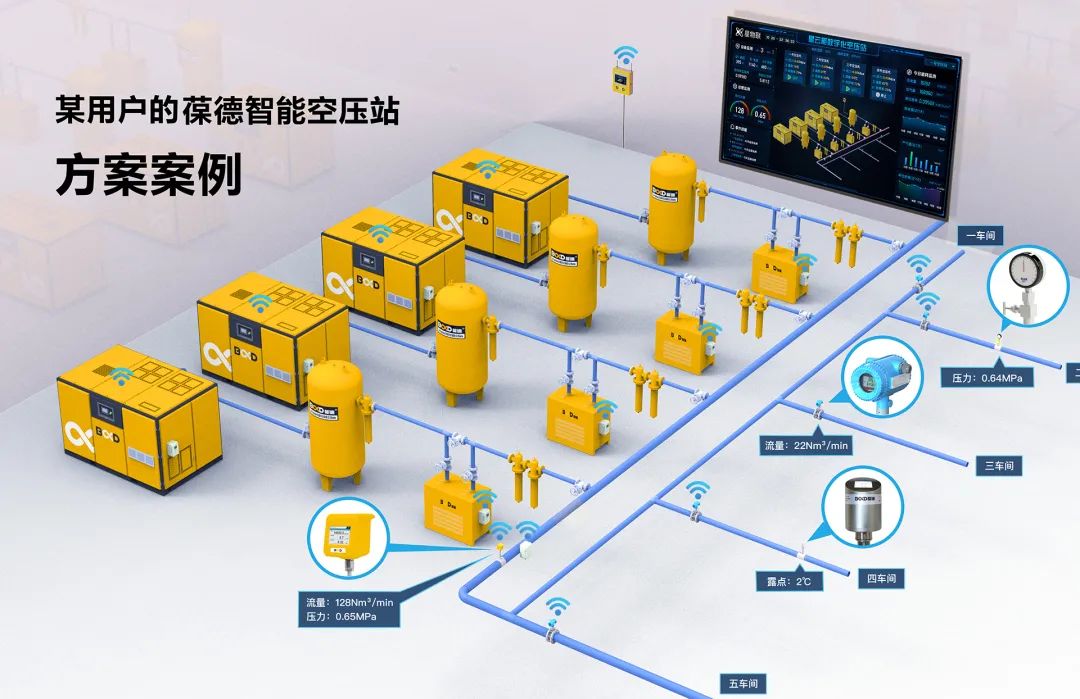 制造业为什么要上数字能管？这是99%的工厂，都被忽略的经营盲点！