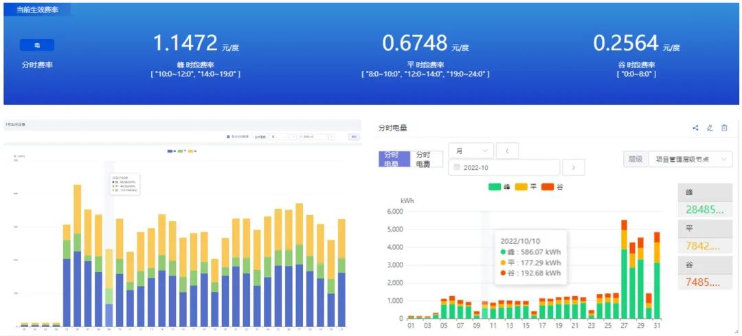 限电潮来袭，高能耗企业“尖峰”上浮20%，制造业如何节能降耗？