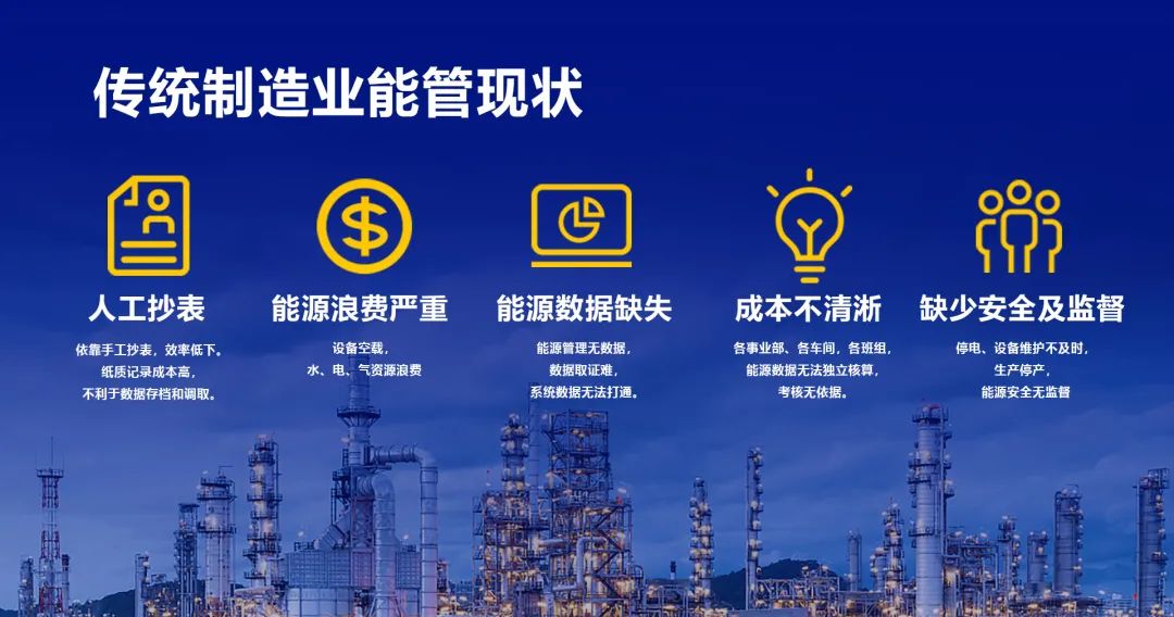 限电潮来袭，高能耗企业“尖峰”上浮20%，制造业如何节能降耗？