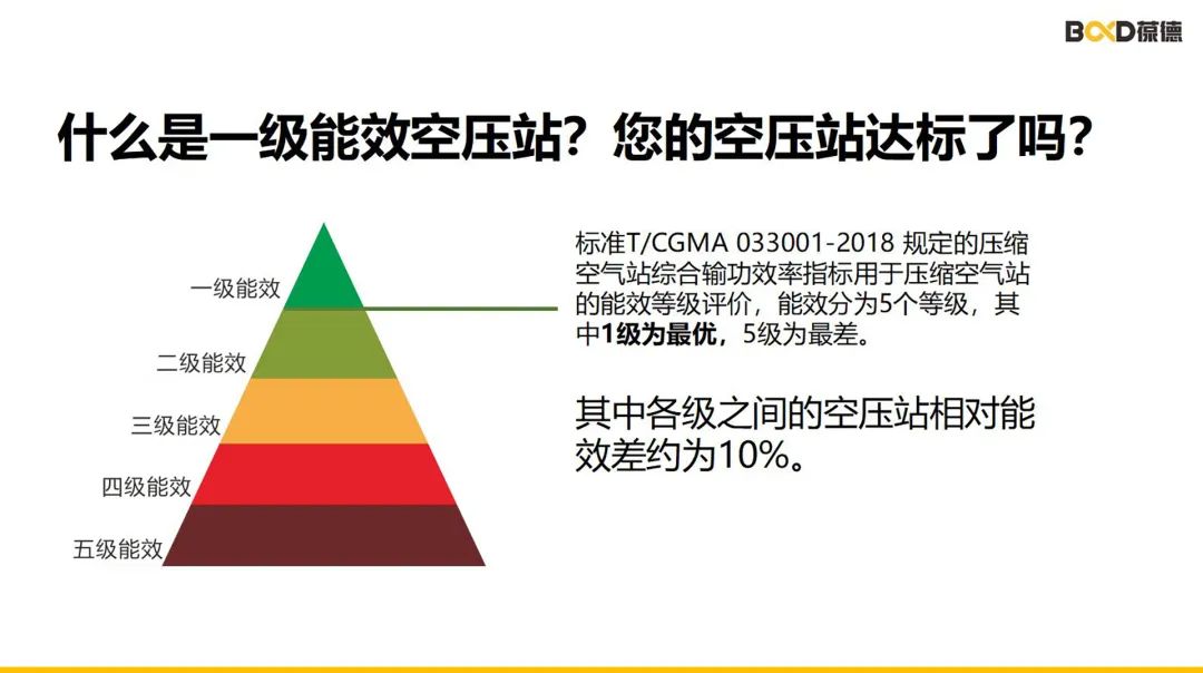 限电潮来袭，高能耗企业“尖峰”上浮20%，制造业如何节能降耗？