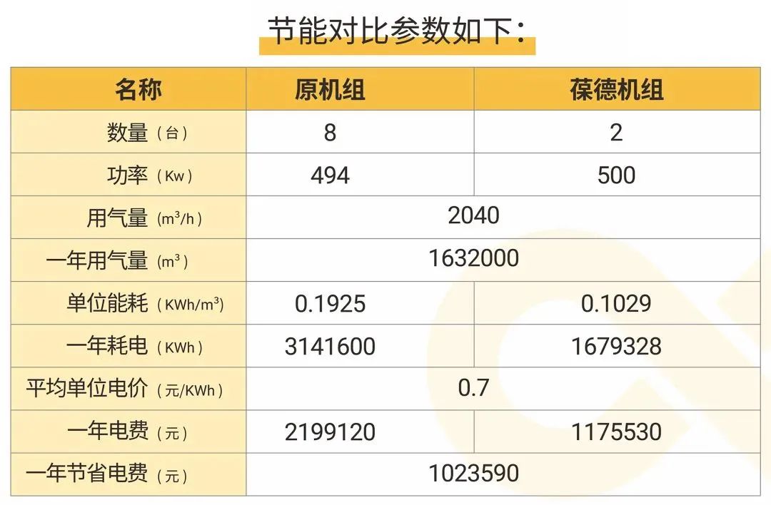 限电潮来袭，高能耗企业“尖峰”上浮20%，制造业如何节能降耗？