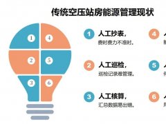 葆德云新增“智能管家”，让空压机智能再升级！