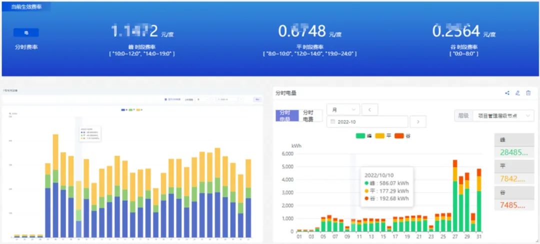 跑冒滴，人工检，能耗浪费有多严重？如何用数据挖掘节能价值？