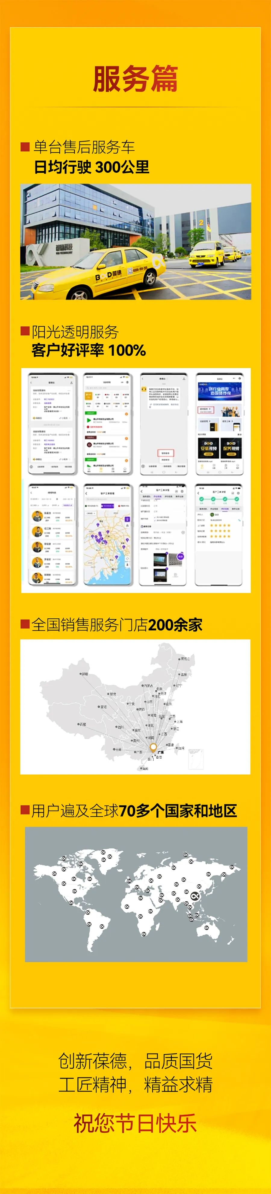 五一致敬 | 什么是“新工匠精神”？葆德用数据说话！