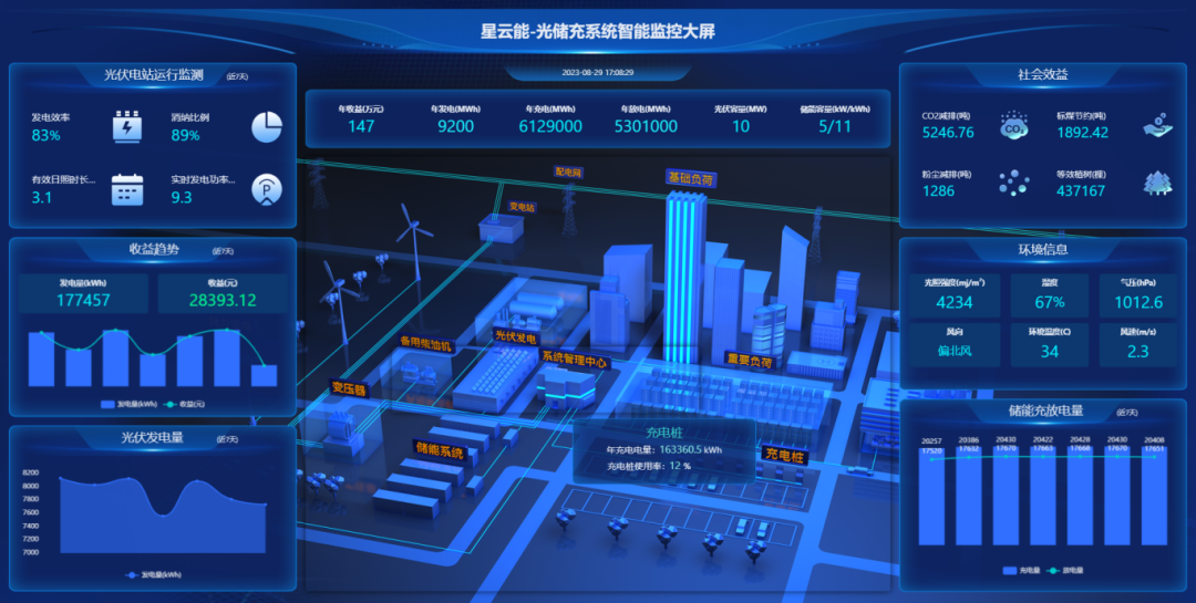 cibf2025展会亮点：葆德科技整厂数智节能方案助力电池产业年省百万