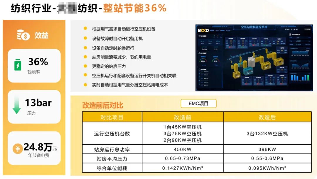 制造业降本利器：葆德节能方案 为电子集团年节约成本230万