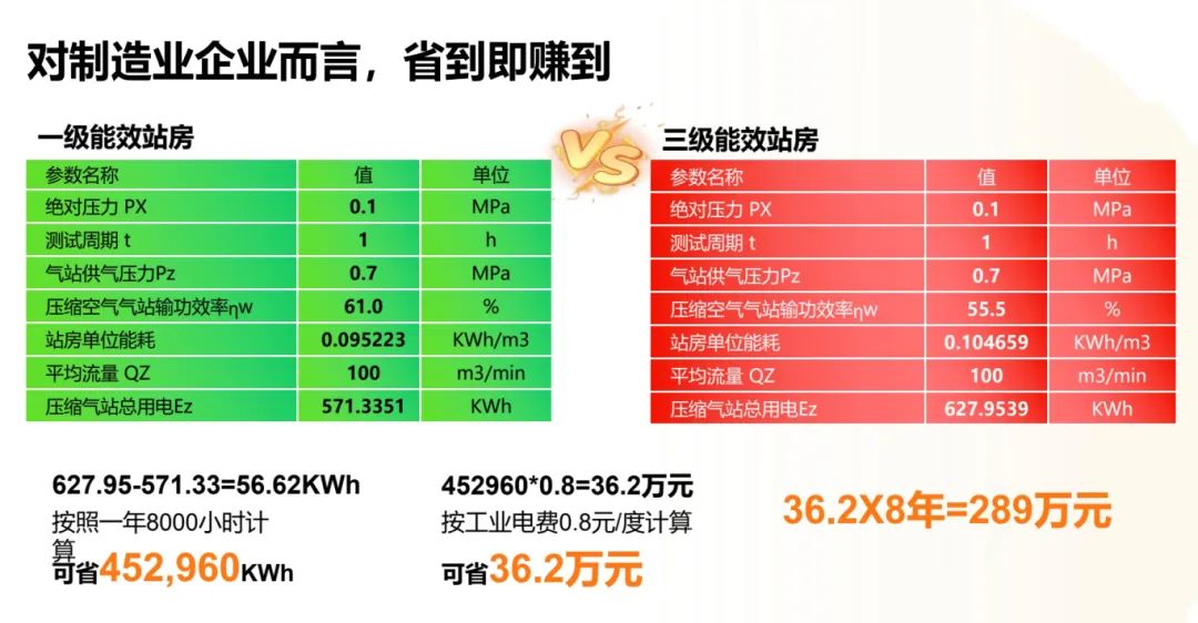 制造业降本利器：葆德节能方案 为电子集团年节约成本230万