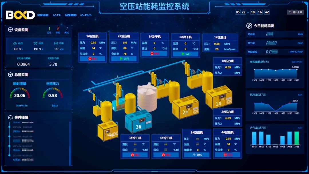 纺织行业节能案例 | 空压机系统这样改造每年可省电费40万 