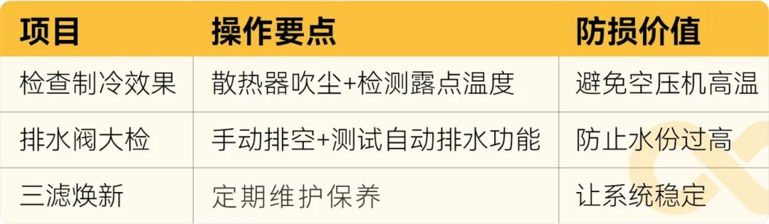 秋天第一台空压机！三招省电17.6万/年迎战金九银十