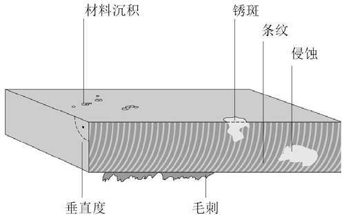 图四：评价激光切割质量的要素