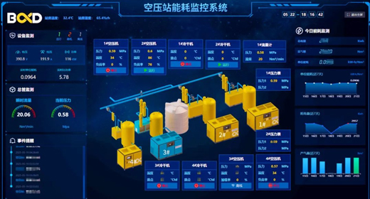 纺织行业节能案例 | 空压机系统这样改造每年可省电费40万 