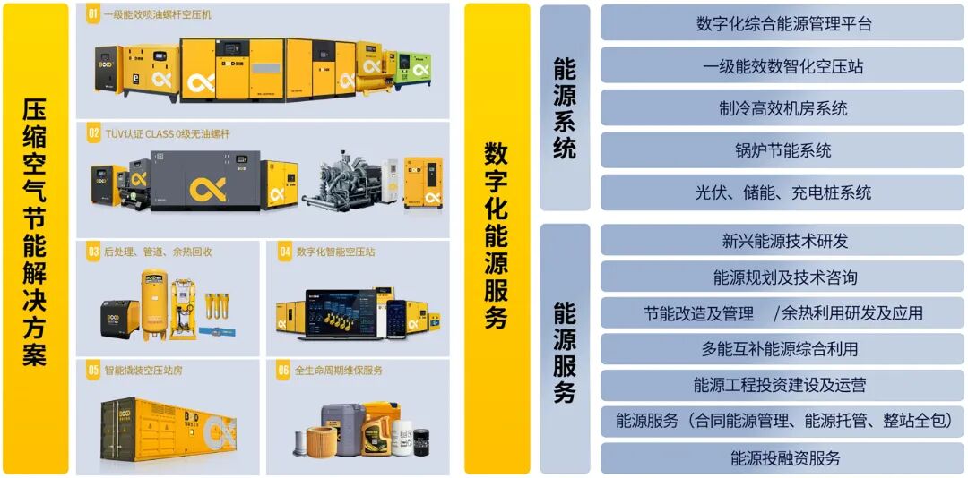 ptc展会葆德签约10家代理！磁悬浮空压机省电30%引热潮