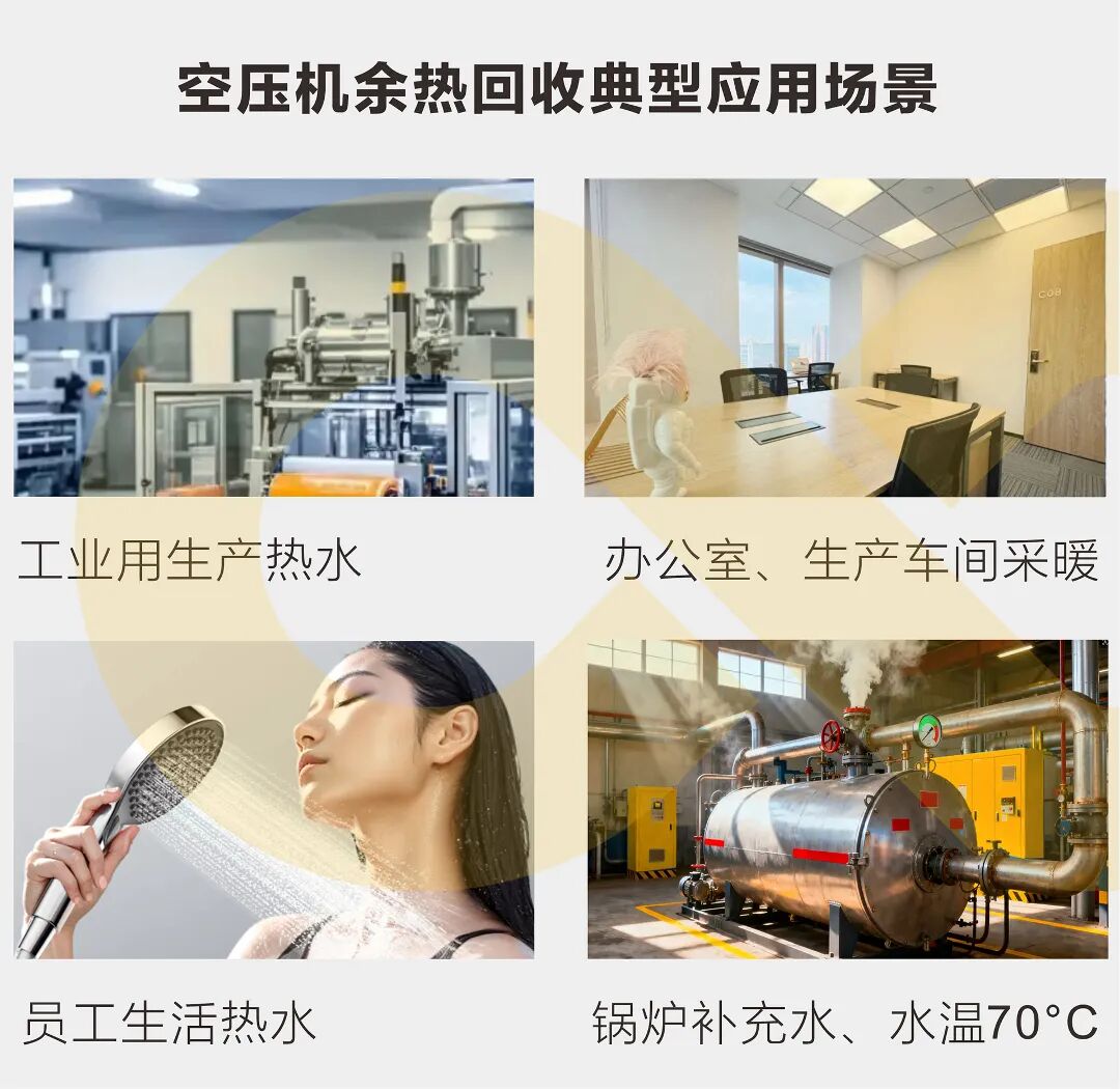 葆德余热回收系统适配兼容新旧机型安装便捷