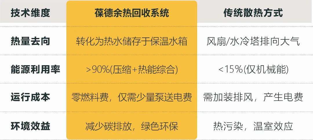 葆德余热回收三大技术亮点:原厂设计智能联控安全保障