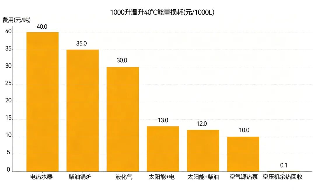 葆德余热回收系统投资收益周期测算图