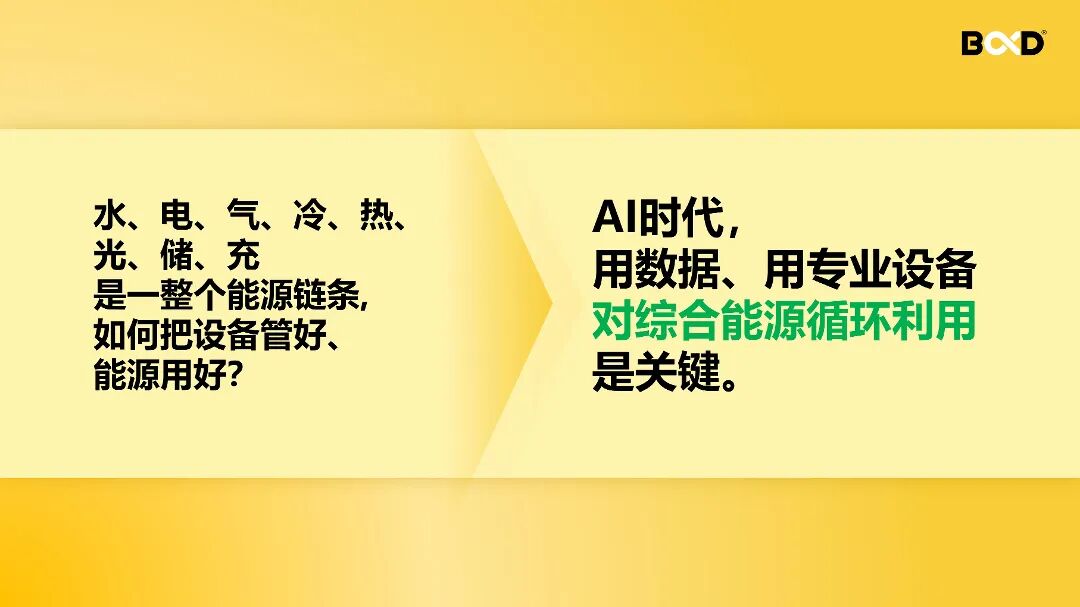 葆德全厂能源一体化凯发k8旗舰厅app的解决方案示意