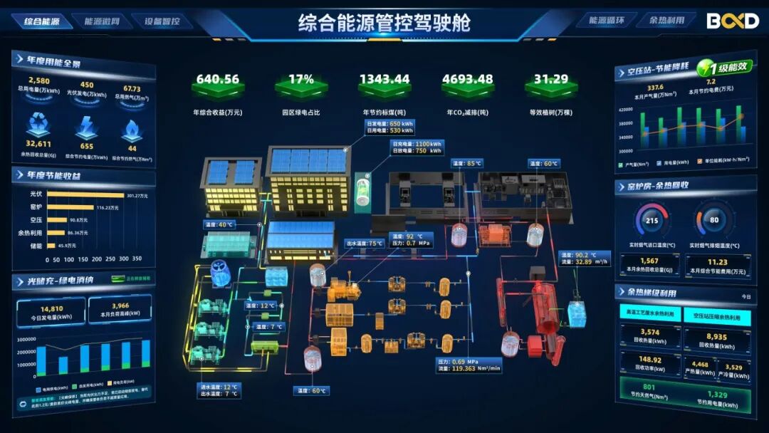 葆德综合能源循环利用凯发k8旗舰厅app的解决方案